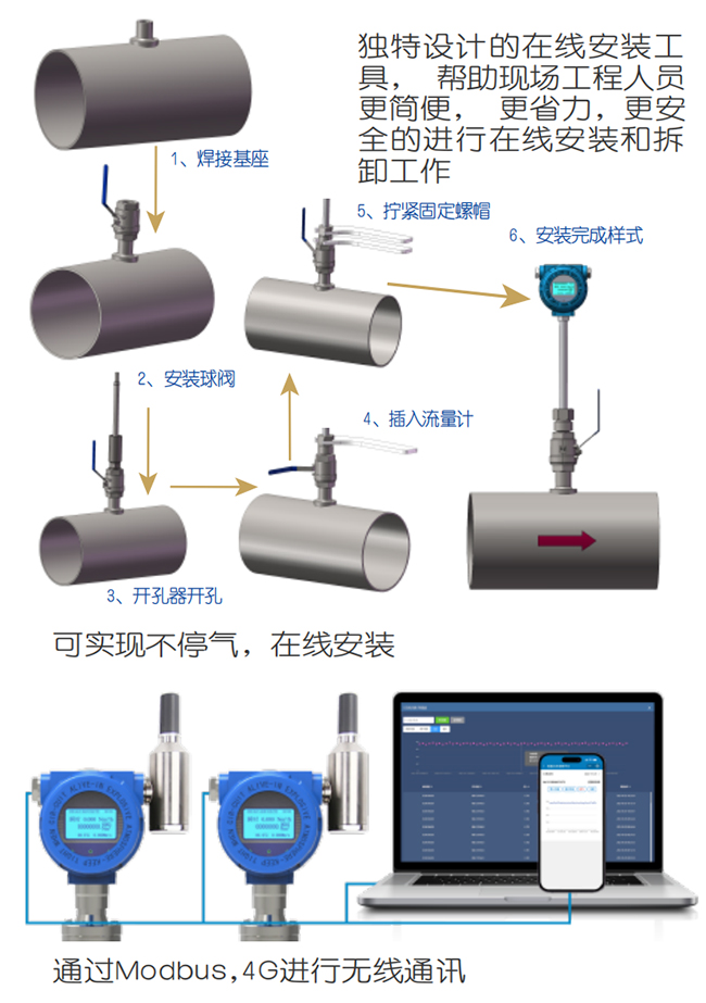防爆熱式氣體質量流量計在線安裝操作流程圖