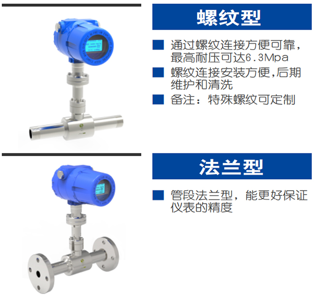 DN25熱式氣體質量流量計產品分類圖二