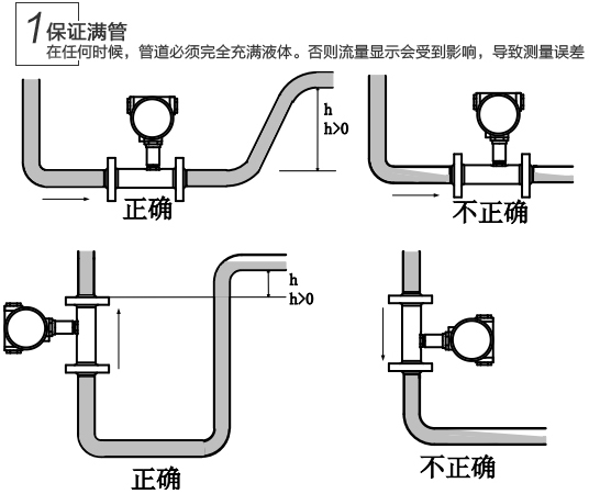 脈沖輸出液體渦輪流量計(jì)安裝注意事項(xiàng)