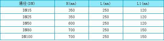 化工轉子流量計外形尺寸圖